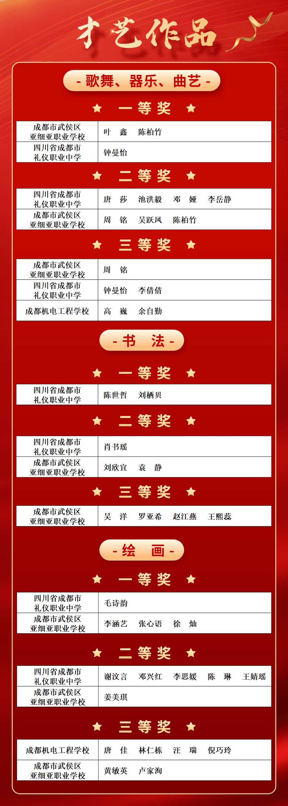 武侯区“文明风度”名单公布，24个一等奖！