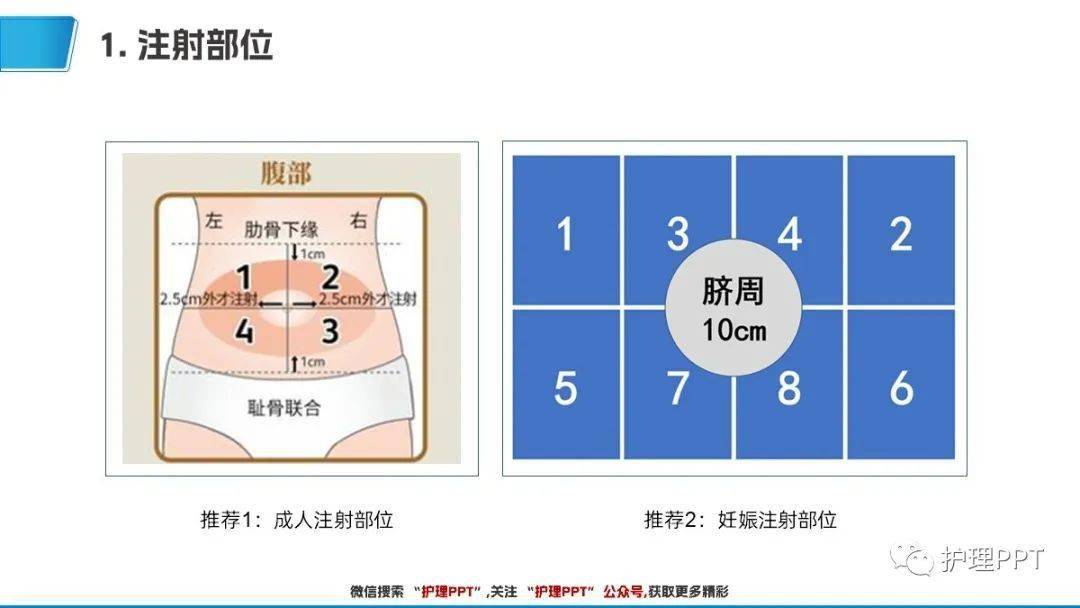 【ppt】抗凝剂皮下注射护理规范专家共识_直播_微信_管理