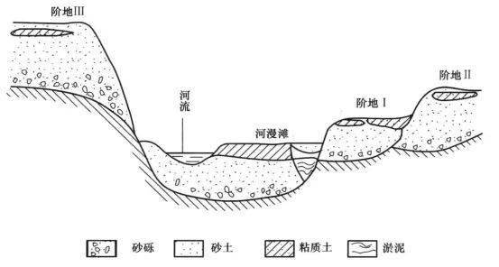 什麼是溯源侵蝕? 