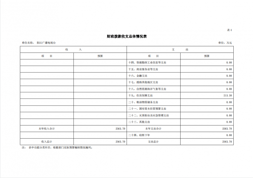 2023年阳江播送电视台部分预算