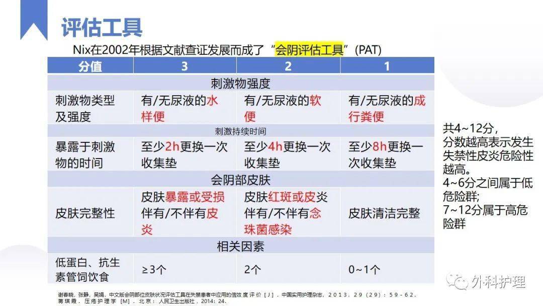 【ppt】失禁性皮炎的护理_直播_微信_管理