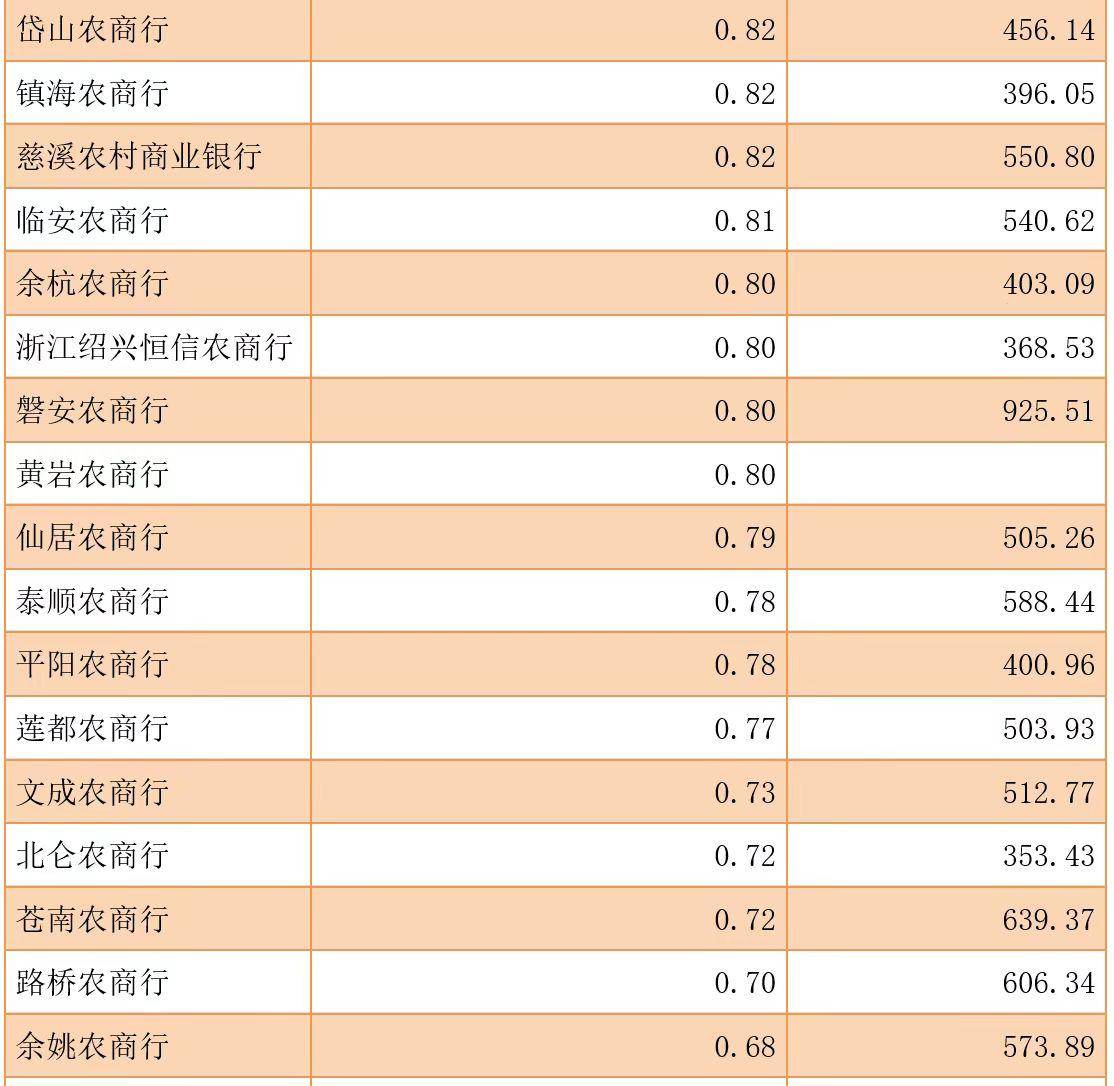 农信社改革加速，省级农商行何日登场