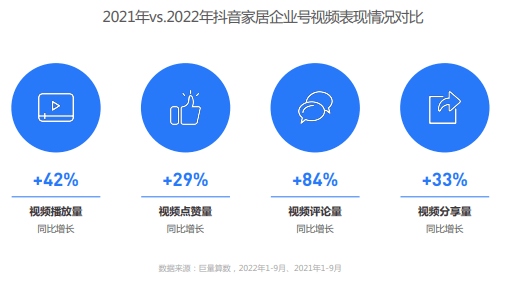 2023年家居抖音內容種草要這樣做!_直播_用戶_品牌