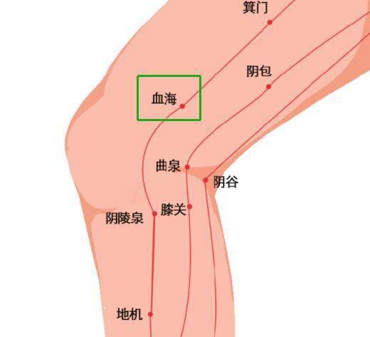 缓解痛经按摩什么穴位？长按身体这六处地方有效改善