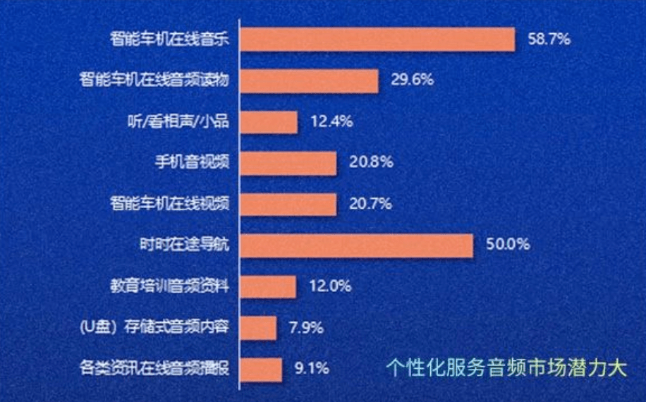 赛立信最新数据：中国之声线上点击量同比增长近50%