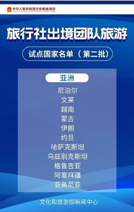 游览社出境团队游逐渐恢复 60国出境游名单 完好版来啦！