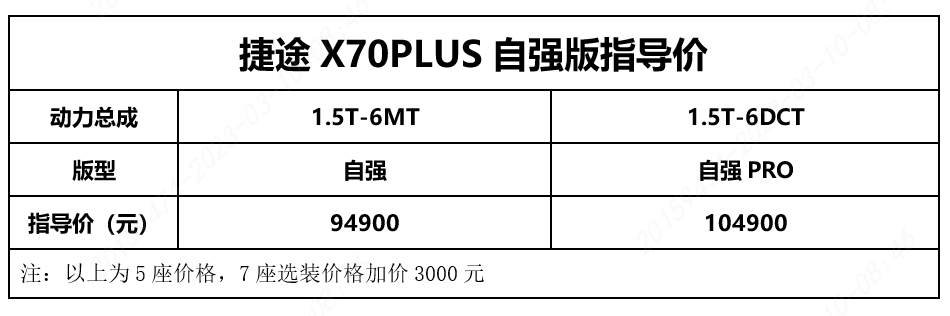 新车快递丨“10万超值大七座”SUV退场，捷途X70PLUS自强版价值摊牌