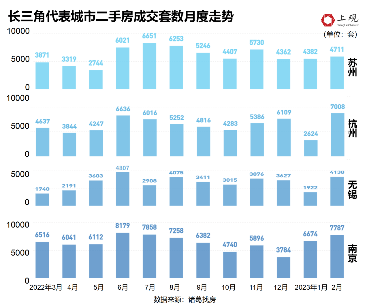 长三角 房价图图片