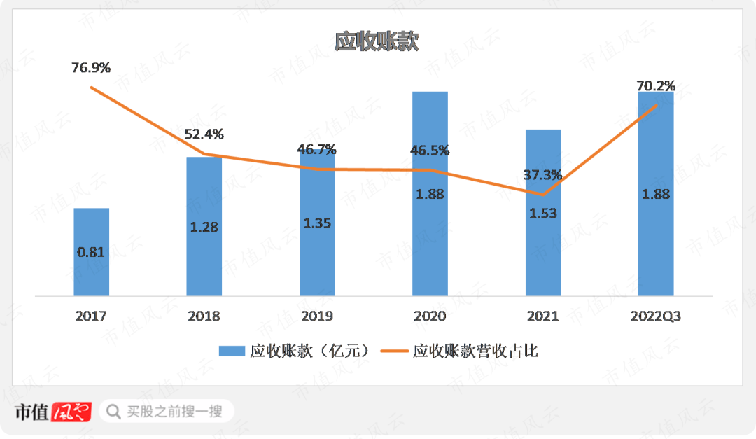 关系越复杂，毛利率越异常！利益方千头万绪，打通交易闭环，唯万密封：所谓的国产替代，确定是基于手艺实力？