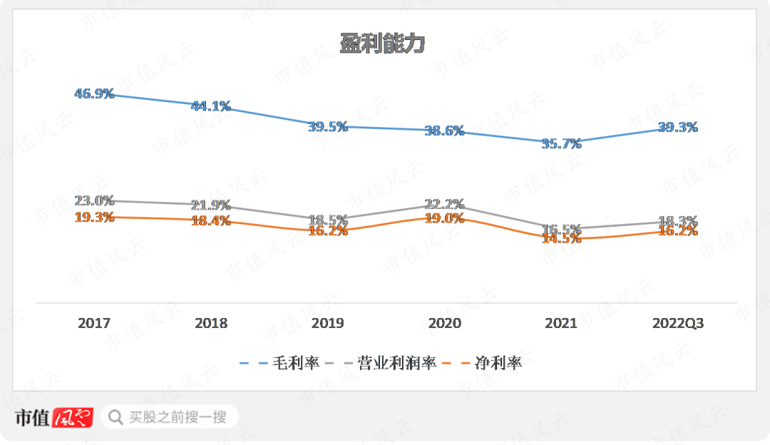 关系越复杂，毛利率越异常！利益方千头万绪，打通交易闭环，唯万密封：所谓的国产替代，确定是基于手艺实力？