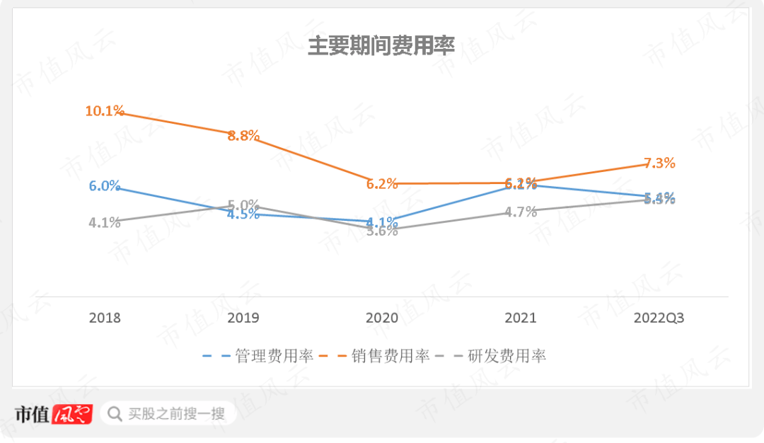 关系越复杂，毛利率越异常！利益方千头万绪，打通交易闭环，唯万密封：所谓的国产替代，确定是基于手艺实力？