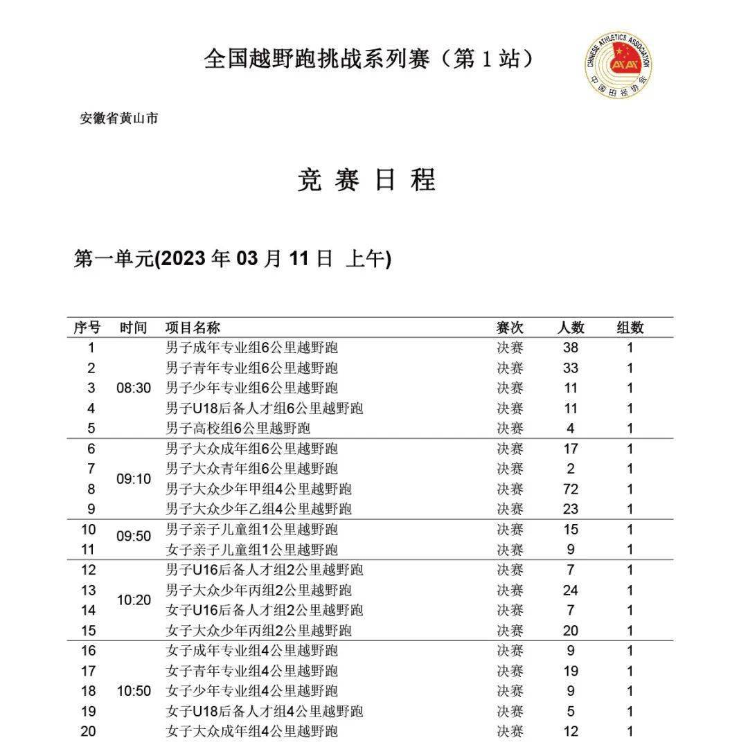 实时成就查询|2023年全国越野跑挑战系列赛（第1站）明日开赛