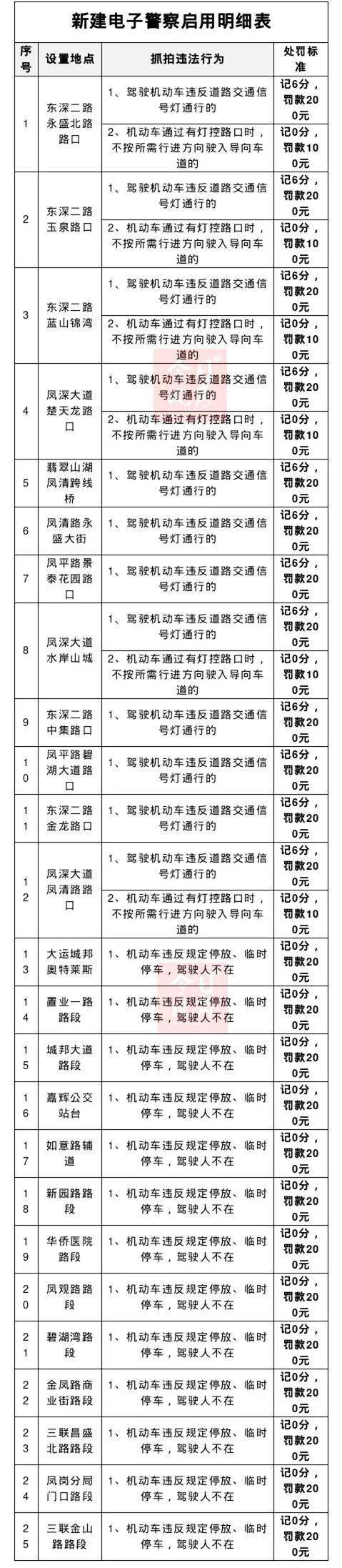 小心12分不敷扣！凤岗人开车万万不要有那些行为…