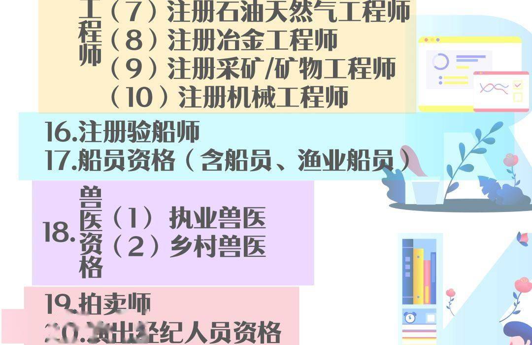 江苏省人事厅报考数控技师资格需要什么条件_会计从业资格报考时间_2023安全评价师报考资格