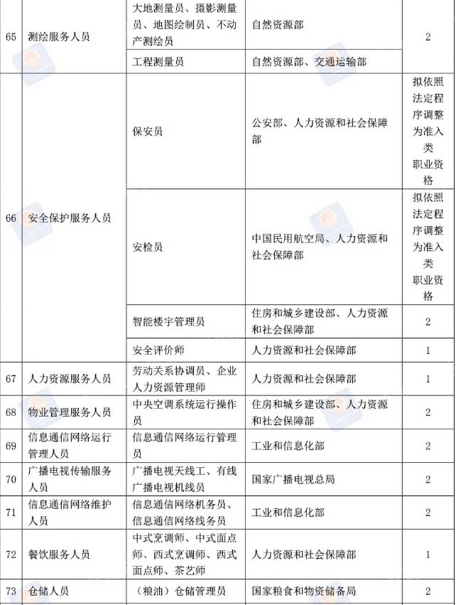 江苏省人事厅报考数控技师资格需要什么条件_会计从业资格报考时间_2023安全评价师报考资格