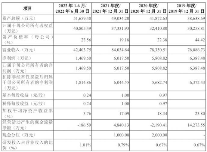 拉拉米：税务违规持续栽在统一个处所