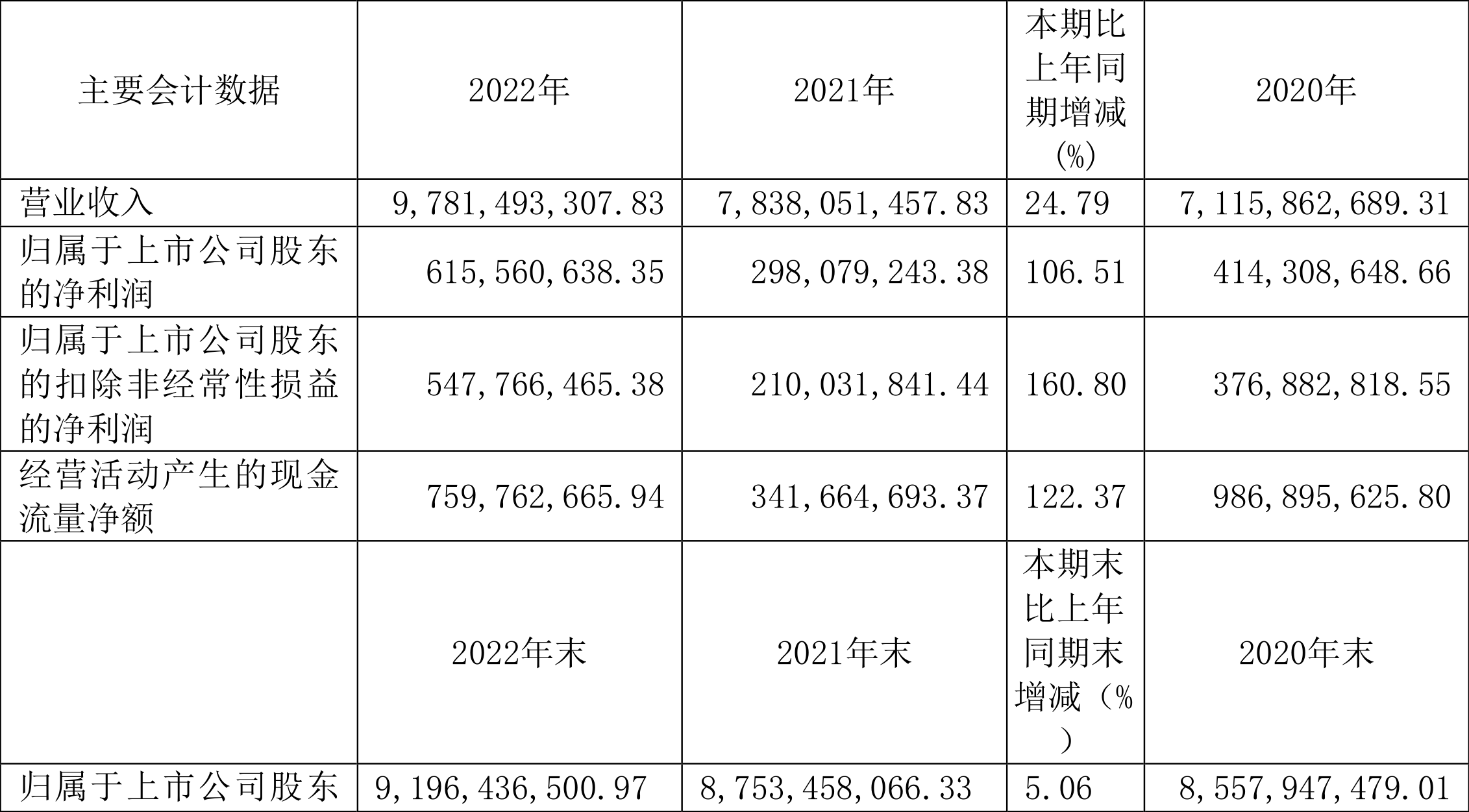 岳阳林纸2021目标价图片