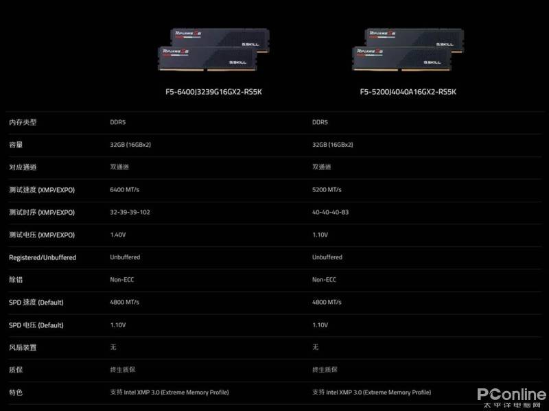 С����Ҳ�����Ƶ��ʱ��֥��Ripjaws S5����DDR5-6400 ...