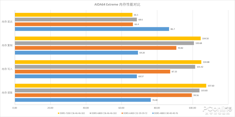 С����Ҳ�����Ƶ��ʱ��֥��Ripjaws S5����DDR5-6400 ...