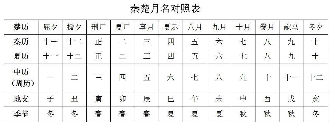 文化荆州丨楚国之“春”_楚简中_春秋_祭祀