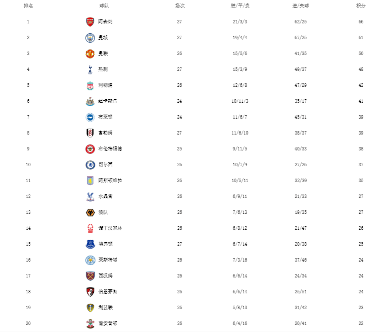 曼联 0-0 南安普顿-体育直播-即时比分-篮球直播-足球直播