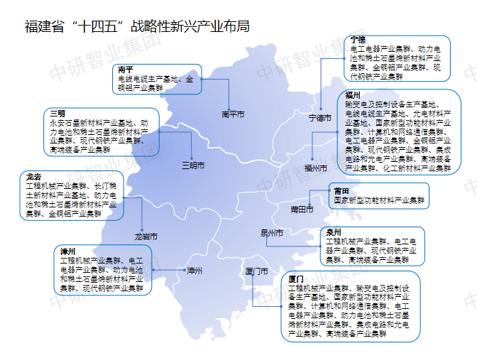 【超全整理】中国31个省市区战略性新兴财产规划