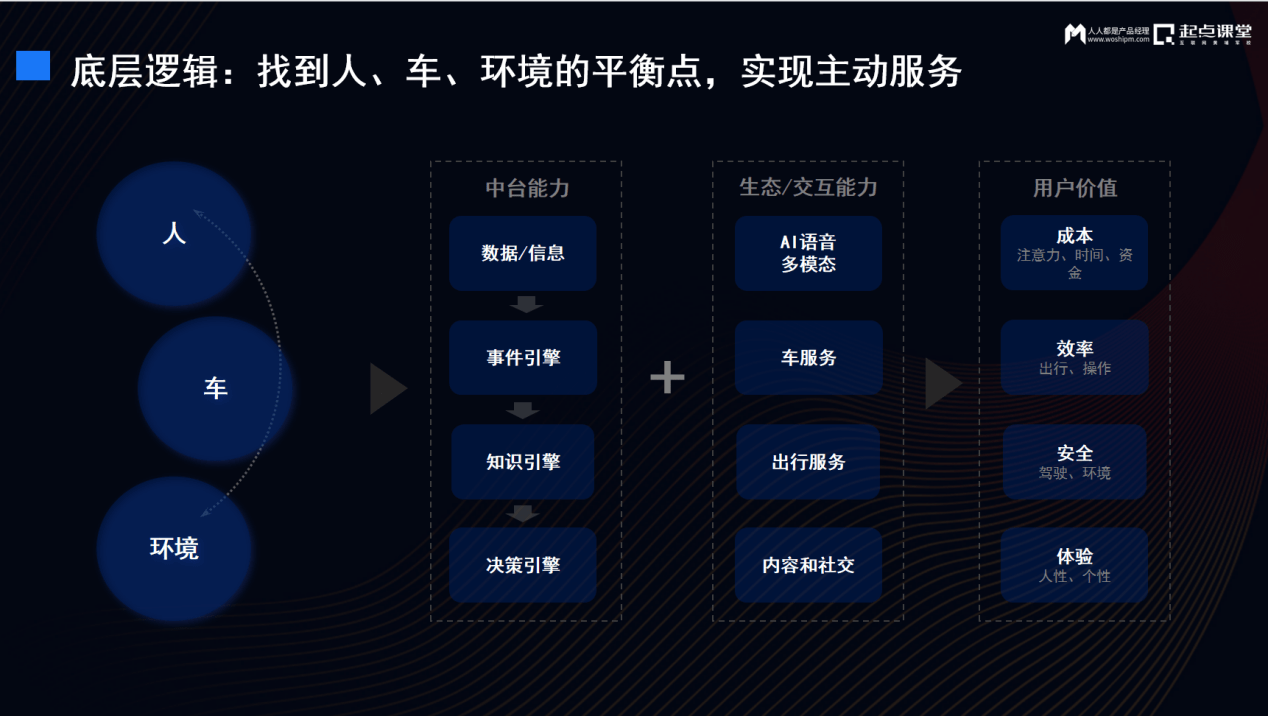 产业时代智能汽车产品如何创新(图12)