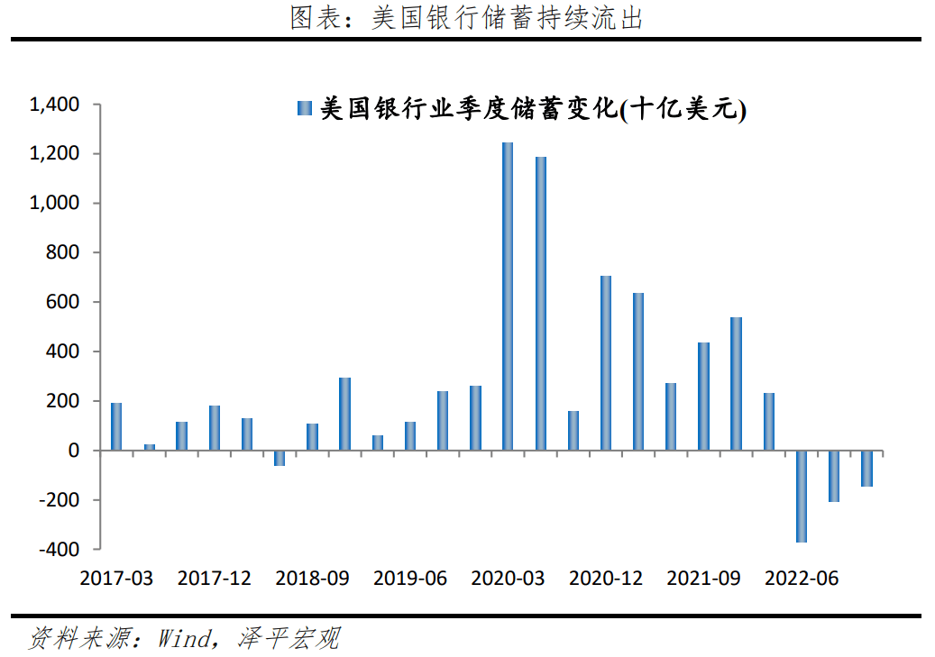 1美国财政部,美联储,联邦存款保险公司联合出手,为硅谷银行储户兜底