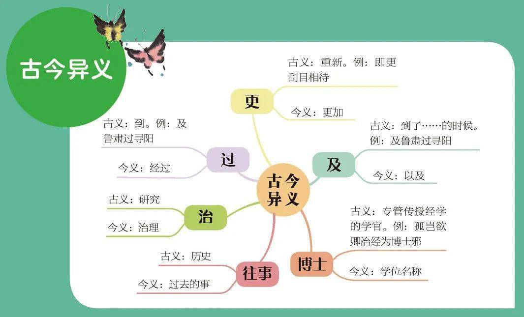 24小时计时法思维导图图片