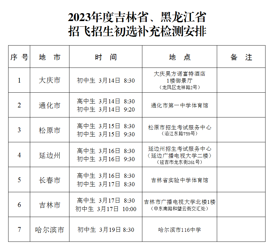 哈尔滨市初中生3月19日8:30 ！我省空军招飞、青航校招生初选弥补检测摆设公布！