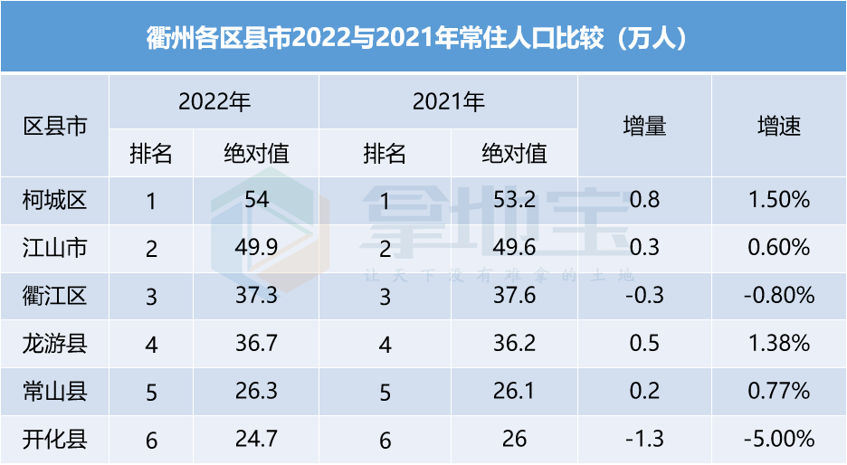 开化县人口图片