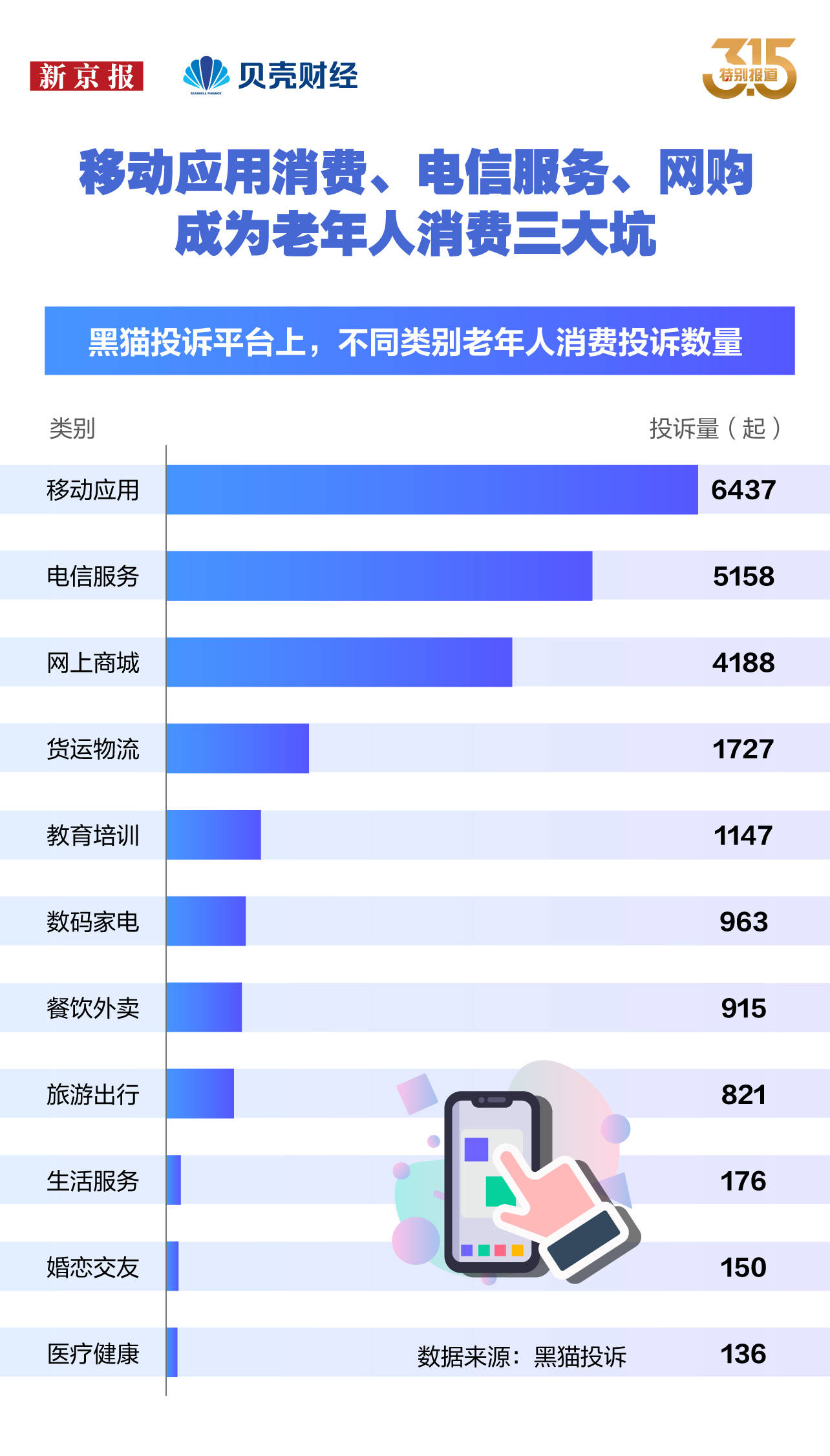 数读｜搞不懂的APP、弄不大白的套餐……谁在围猎老年人