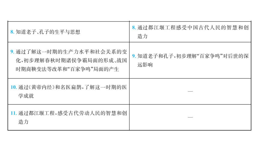 中考倒计时！让复习轻松又高效，那几招各科教师务必收下！