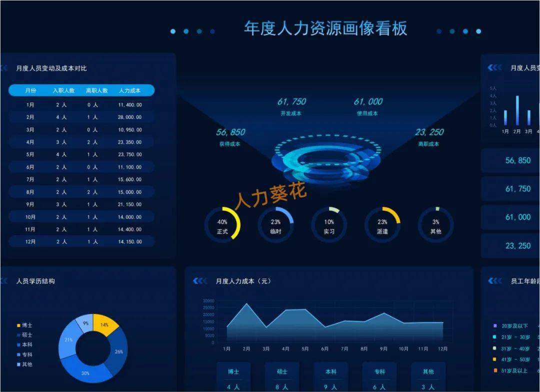 员工画像.xls_doc_pptx_培训
