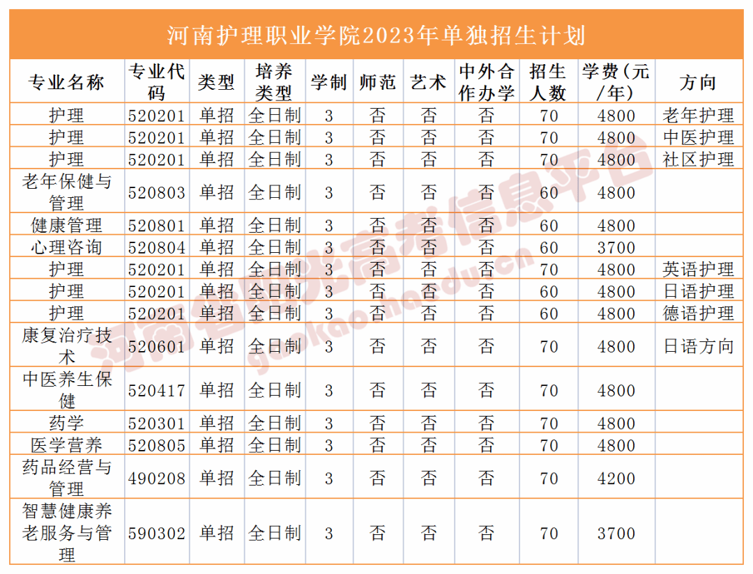 2023河南高職單招招生計劃公佈,填報志願必備!_技術_職業_鄭州