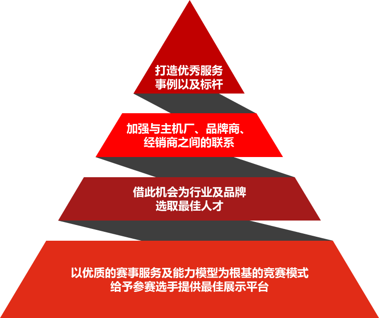 赛技能，促增效，汽车客服精英技能大赛正式启动