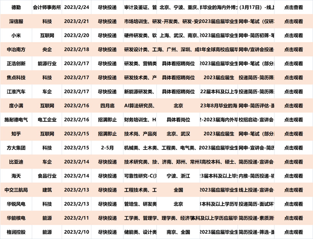 苹果Apple 2023春招招人！免笔试！不限专业、955工做造、应往届均可投！