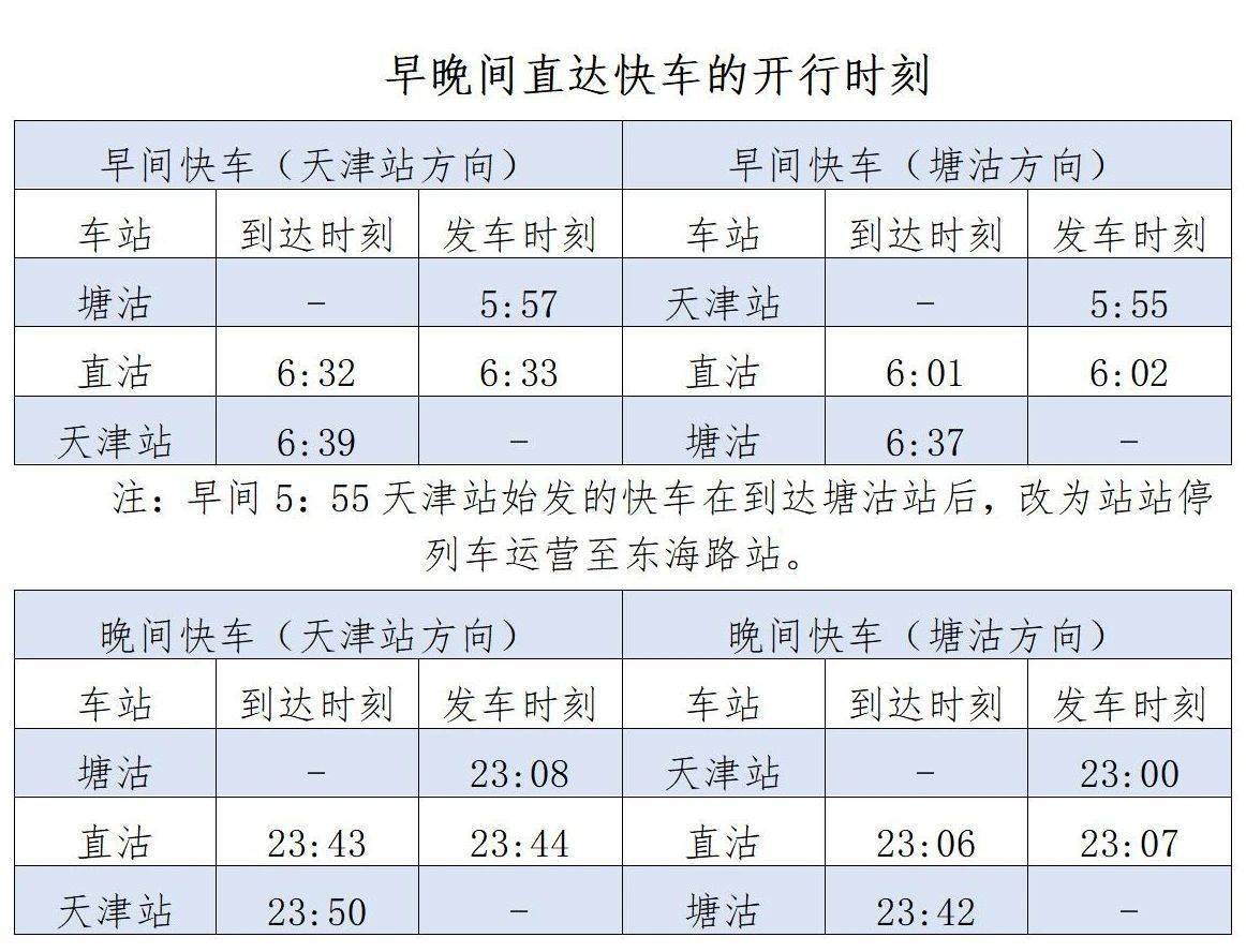 “津滨”双城再增中转快车 天津地铁持续提拔运能