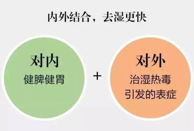 湿气到底是什么？怎么来的？插图2