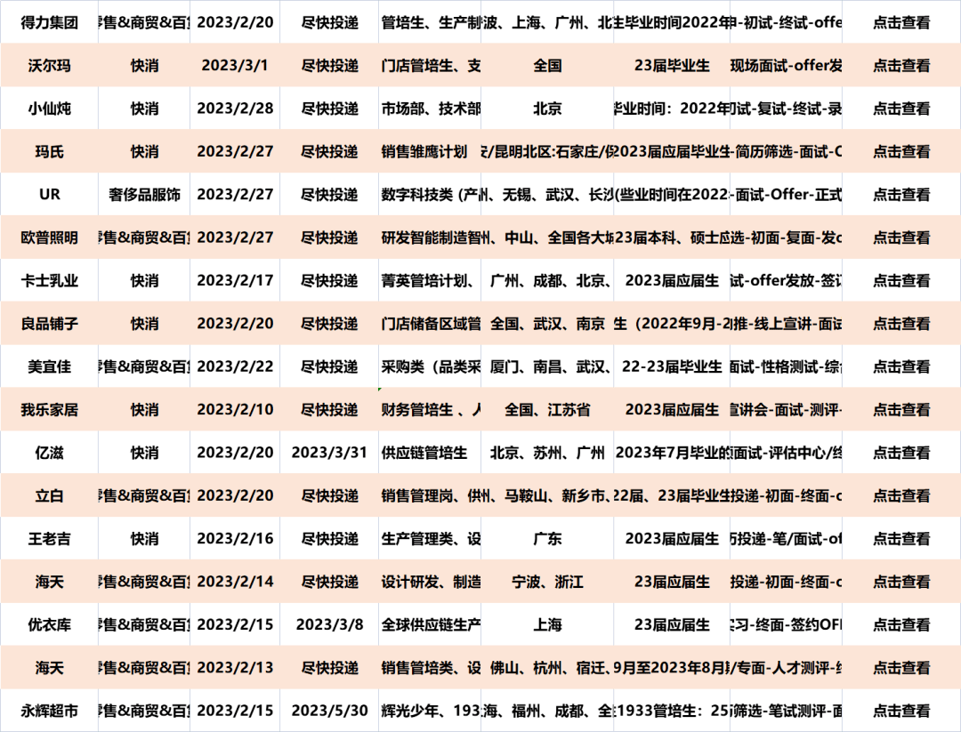 苹果Apple 2023春招招人！免笔试！不限专业、955工做造、应往届均可投！