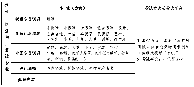 招生资讯丨星海音乐学院附中2023年招生初试收集视频录造指引