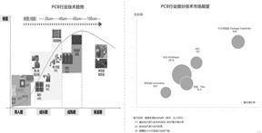 天津普林电路股份有限公司2022年度报告摘要-天津普林电路公司好不