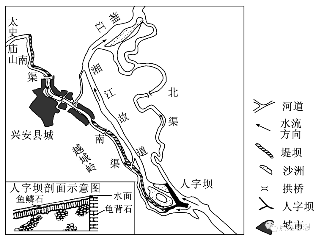 材料二灵渠分水坝设计为"人"字滚水坝,其将湘江三七分流,三分通过南渠