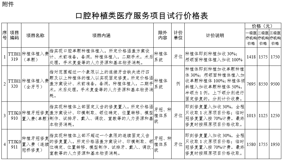 天津牙科收费价目表图片