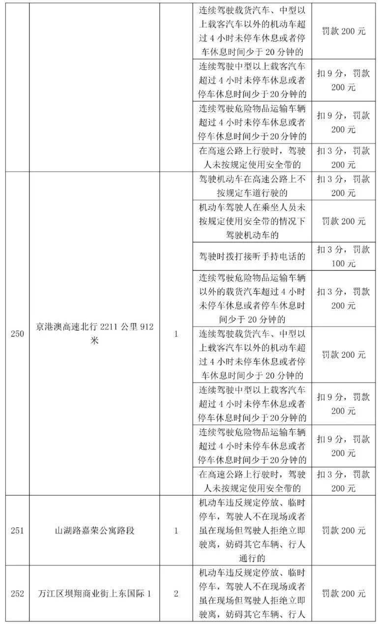 车主留意！更高扣12分，东莞398个电子差人位置公布