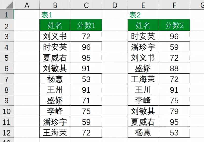 两张顺序不同的表,如何核对_Excel_成绩_数据