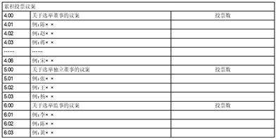 奥瑞德光电股份有限公司 第九届监事会第二十二次会议决议通知布告