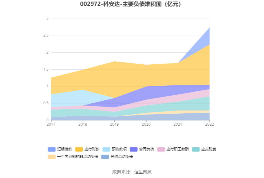 科安达：2022年净利润同比下降19.20% 拟10转4股派6元