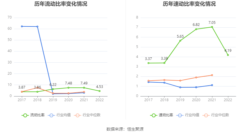 科安达：2022年净利润同比下降19.20% 拟10转4股派6元