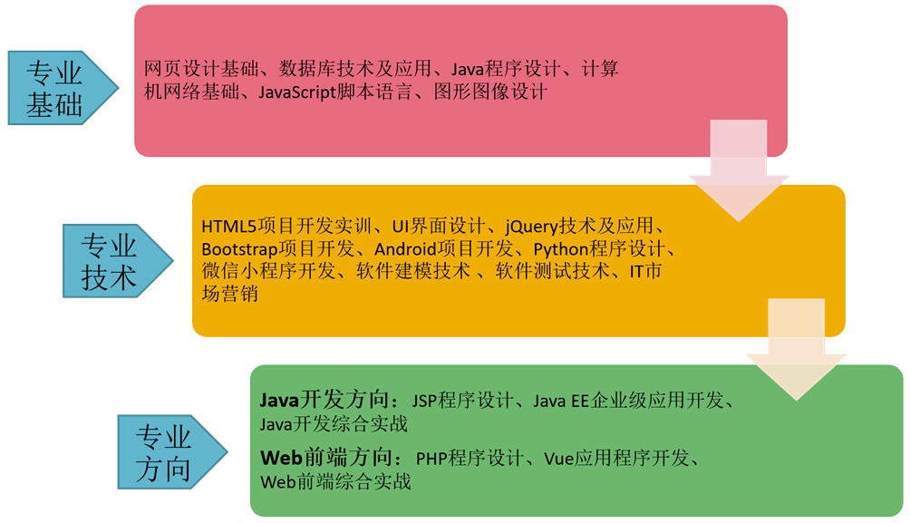 河北专科排名前十_河北专科院校排行榜_河北专科排名榜